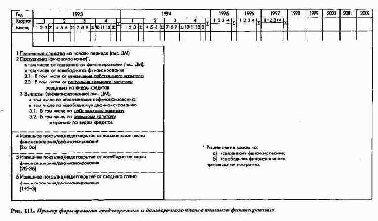 Планирование и контроль выплат ипоступлений Финансовое планирование и контроль