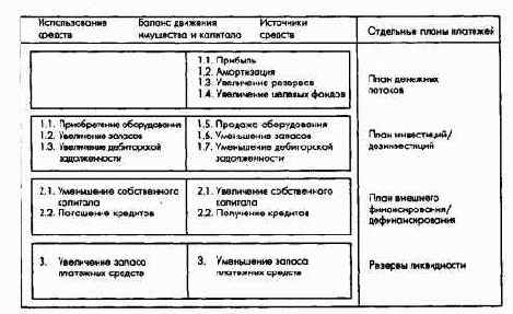 Планирование и контроль выплат ипоступлений Финансовое планирование и контроль