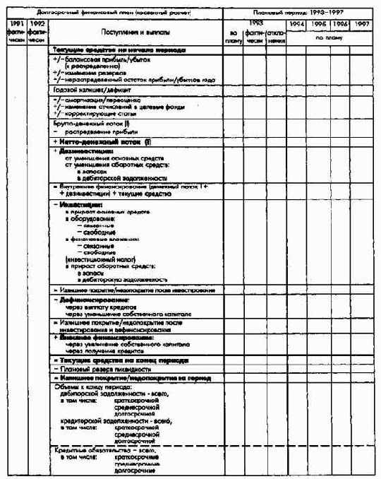 Планирование и контроль выплат ипоступлений Финансовое планирование и контроль