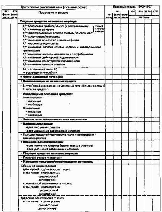 Планирование и контроль выплат ипоступлений Финансовое планирование и контроль