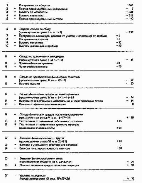 Планирование и контроль выплат ипоступлений Финансовое планирование и контроль