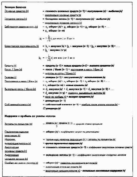 Общефирменные модели планирования результата и финансового планирования