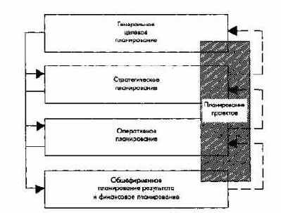 Основы планирования проектов и проектного менеджмента
