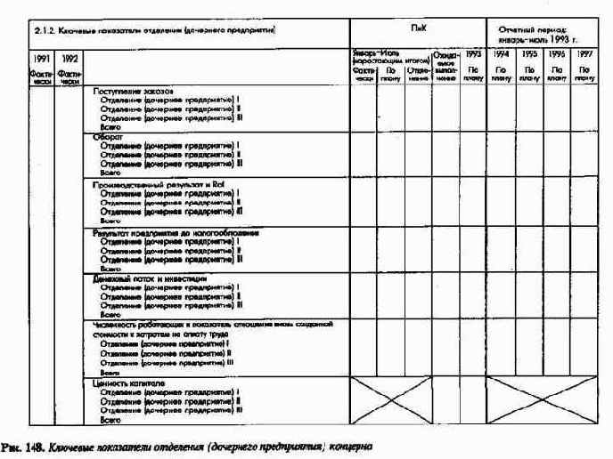 Система планово-контрольныхпоказателей как инструмент управления