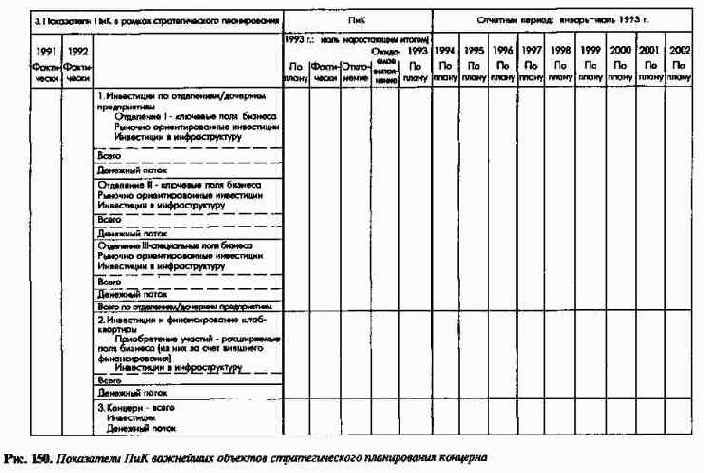 Система планово-контрольныхпоказателей как инструмент управления