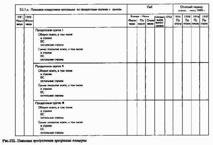 Система планово-контрольныхпоказателей как инструмент управления