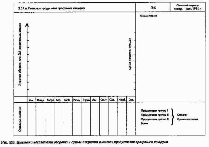 Система планово-контрольныхпоказателей как инструмент управления