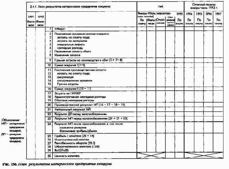 Система планово-контрольныхпоказателей как инструмент управления