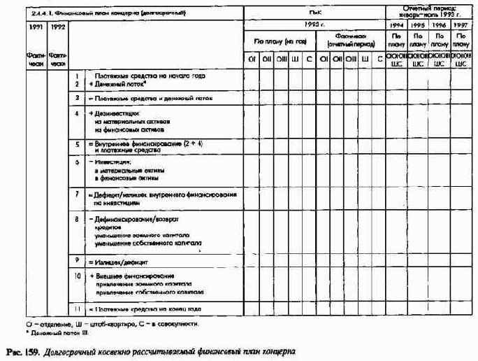 Система планово-контрольныхпоказателей как инструмент управления