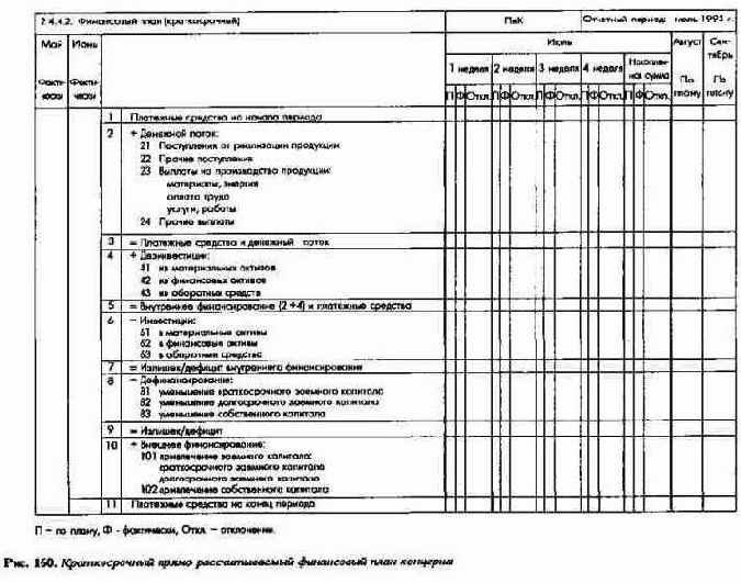 Система планово-контрольныхпоказателей как инструмент управления