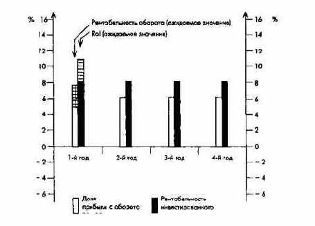 Целевое планирование балансового икалькуляционного результата концерна и его подсистем