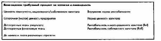 Эффективные инструменты планирования полей бизнеса в концернах