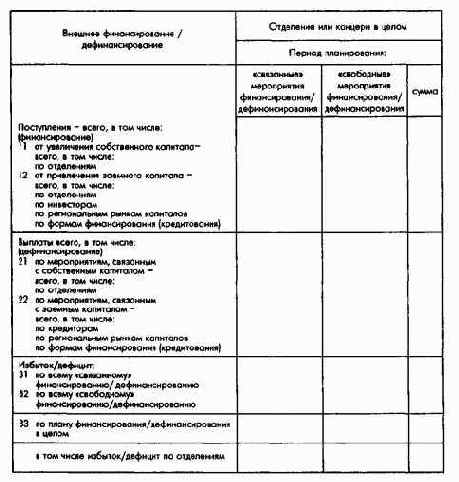 Планирование и контроль поступлений