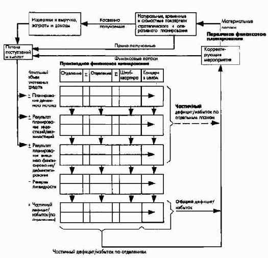 Планирование и контроль поступлений
