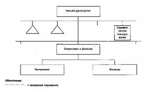Организационно-структурные аспекты ПиК