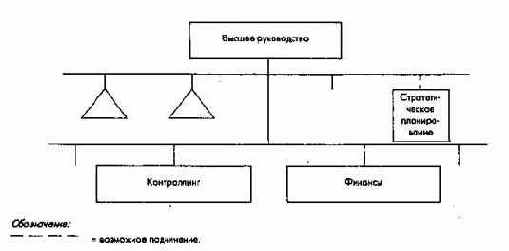 Организационно-структурные аспекты ПиК