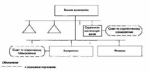 Организационно-структурные аспекты ПиК