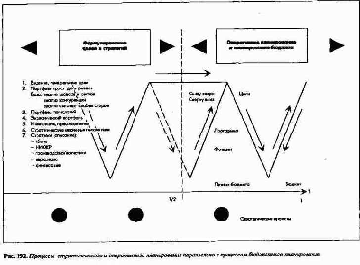 Организационно-операционные аспекты ПиК
