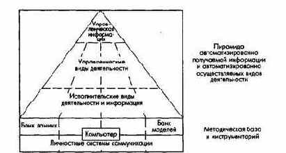 Этапы развития автоматизированных информационных систем