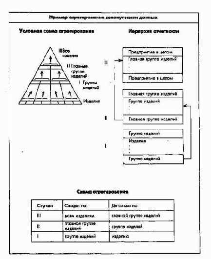 Принципы построения интегрированной УИС