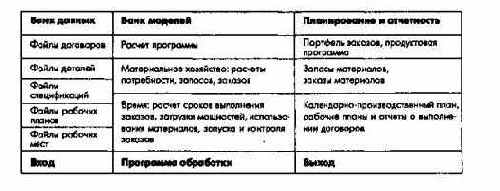 Принципы построения интегрированной УИС
