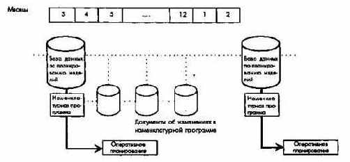 Планирование и отчетность в рамках оперативного управления