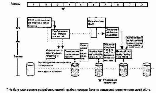 Планирование и отчетность в рамках оперативного управления