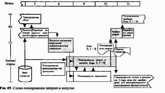 Планирование и отчетность в рамках оперативного управления