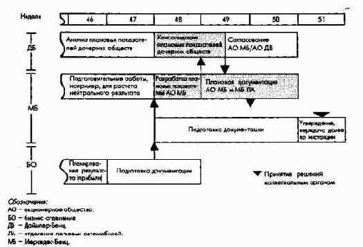 Планирование и отчетность в рамках оперативного управления