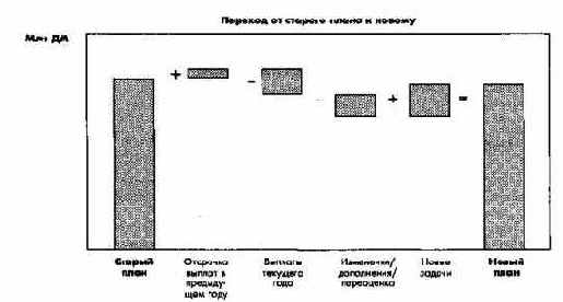 Планирование и отчетность в рамках оперативного управления
