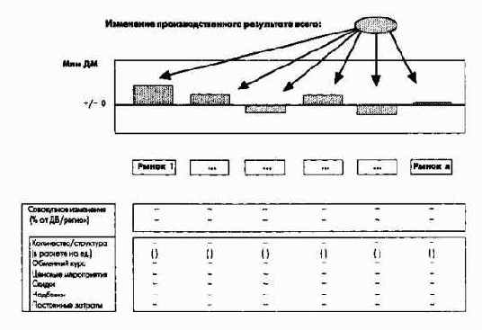 Планирование и отчетность в рамках оперативного управления