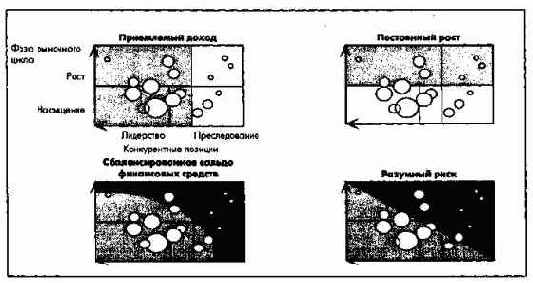 Сбалансированность развития концерна