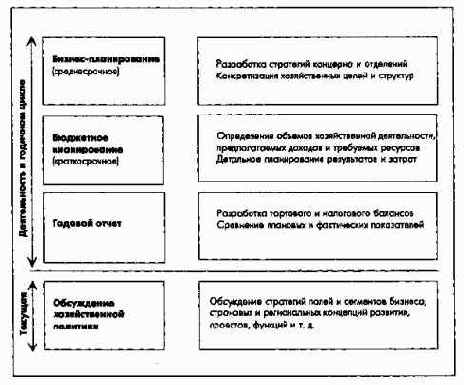 Организация и ответственность за процесс ПиК