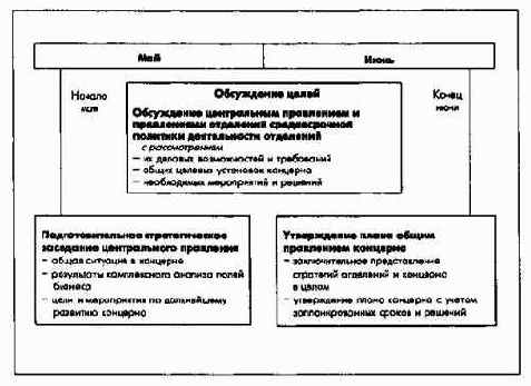Процесс ПиК