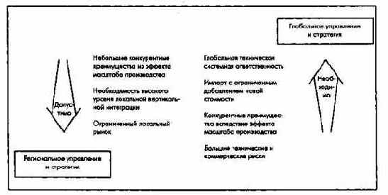 Регионально-стратегические перспективы