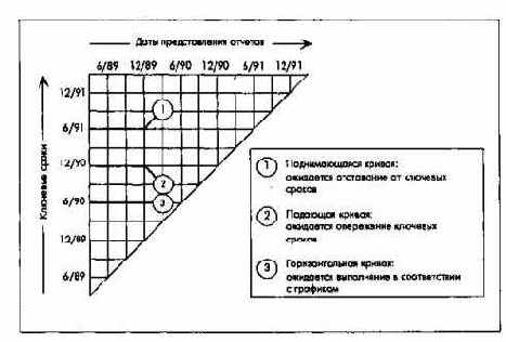 Организация и задачи планирования НИОКР