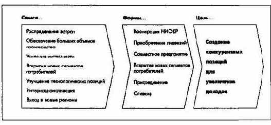 Планирование инвестиций
