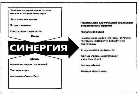 Планирование инвестиций