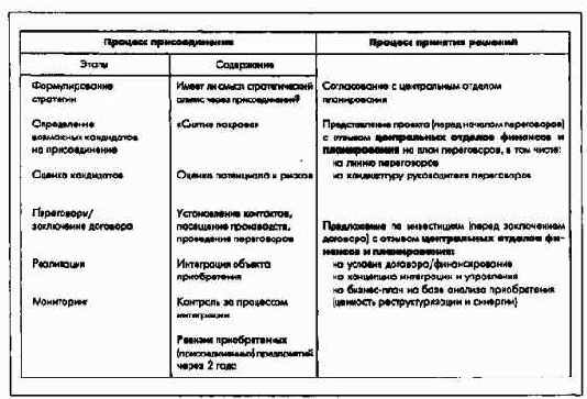 Планирование инвестиций