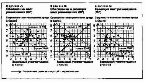 Планирование территориального размещения