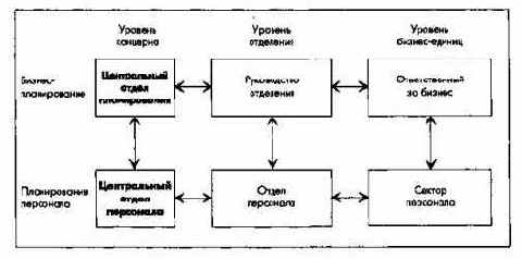 Планирование численности и движения персонала