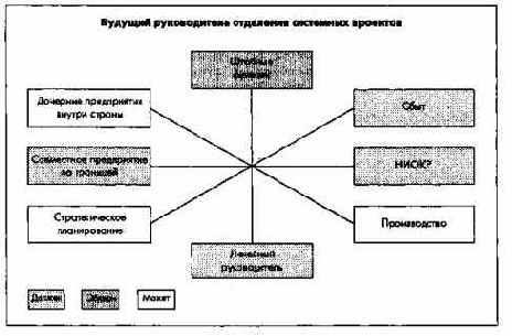Планирование численности и движения персонала