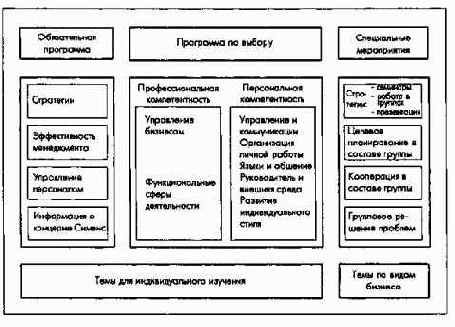 Планирование численности и движения персонала
