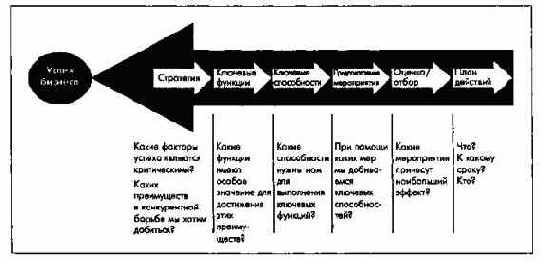 Планирование численности и движения персонала