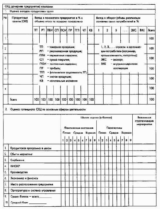 Стратегическое планирование
