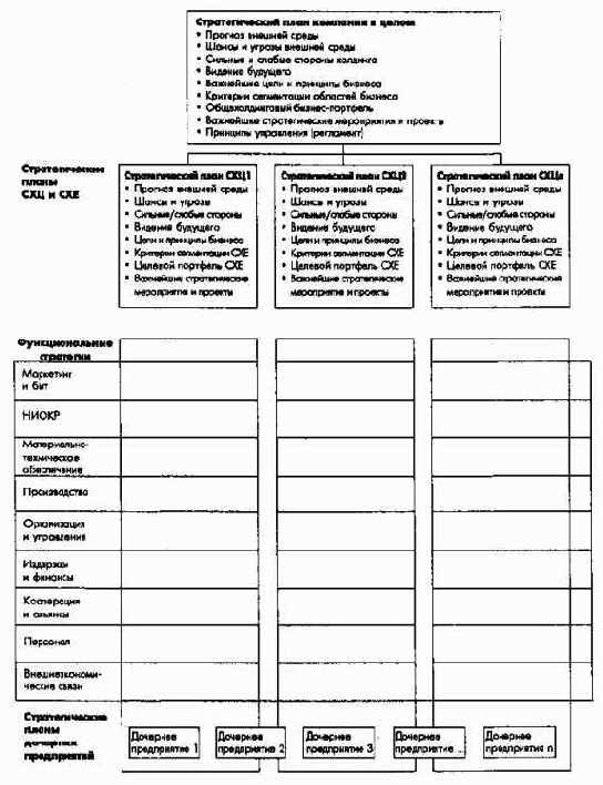 Стратегическое планирование